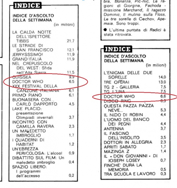 File:ItalyRatingsDW.jpg